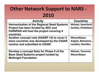 Sabrn update sept 2010 [compatibility mode]