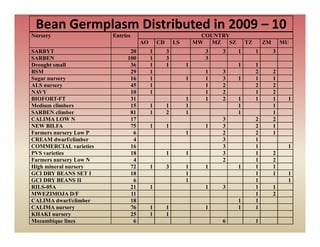 Sabrn update sept 2010 [compatibility mode]