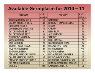 Sabrn update sept 2010 [compatibility mode]