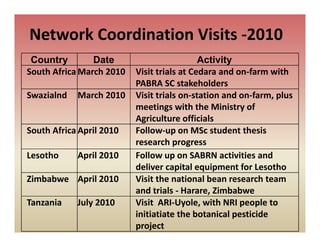 Sabrn update sept 2010 [compatibility mode]