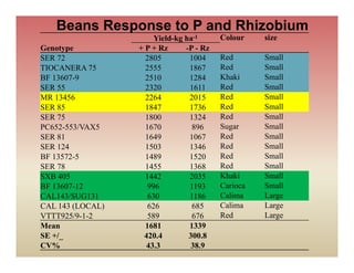 Sabrn update sept 2010 [compatibility mode]