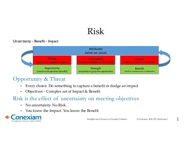 2
© Conexiam, 2022 (CC Attribution)
Straightforward Answers to Complex Problems
Risk
Uncertainty - Benefit - Impact
Opportunity & Threat
• Every choice. Do something to capture a benefit or dodge an impact
• Objectives – Complex set of Impact & Benefit
Risk is the effect of uncertainty on meeting objectives
• No uncertainty. No Risk.
• You know the Impact. You know the Benefit
 
