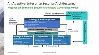 Adaptive Enterprise Security Architecture | PPTX
