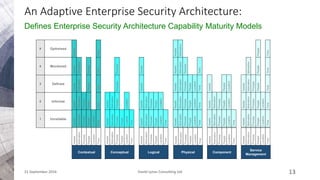 Adaptive Enterprise Security Architecture | PPTX