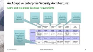 Adaptive Enterprise Security Architecture | PPTX