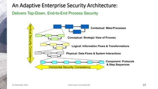Adaptive Enterprise Security Architecture | PPTX