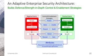 Adaptive Enterprise Security Architecture | PPTX