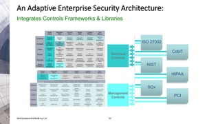 Adaptive Enterprise Security Architecture | PPTX