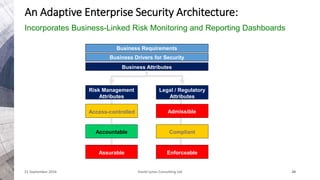 Adaptive Enterprise Security Architecture | PPTX
