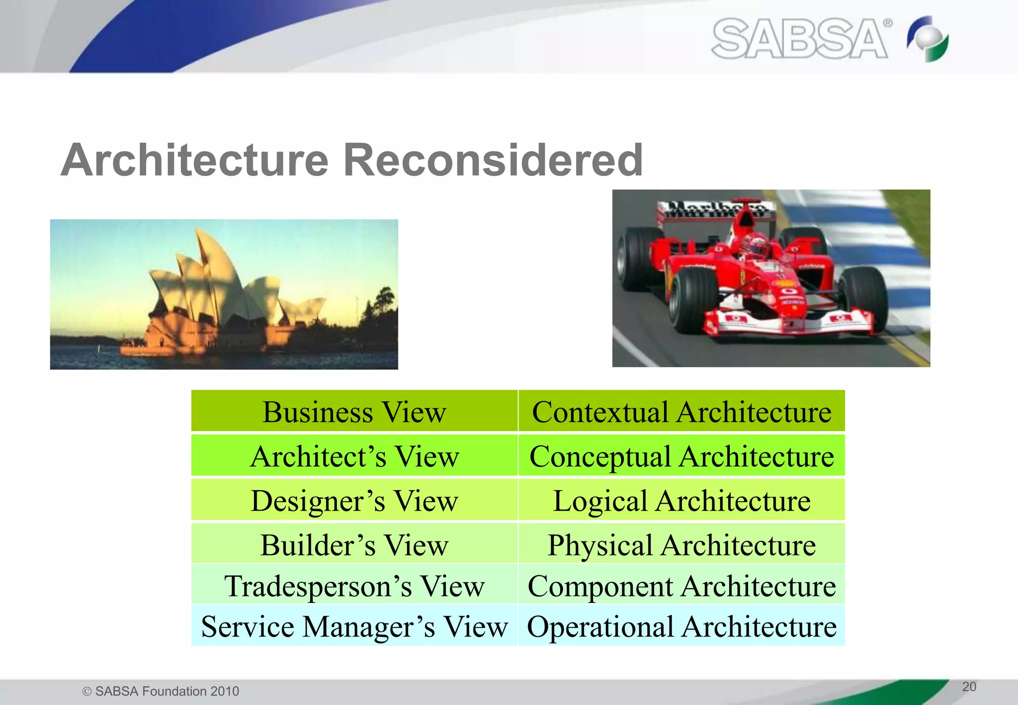  SABSA Foundation 2010 20
Architecture Reconsidered
Business View Contextual Architecture
Architect’s View Conceptual Architecture
Designer’s View Logical Architecture
Builder’s View Physical Architecture
Tradesperson’s View Component Architecture
Service Manager’s View Operational Architecture
 