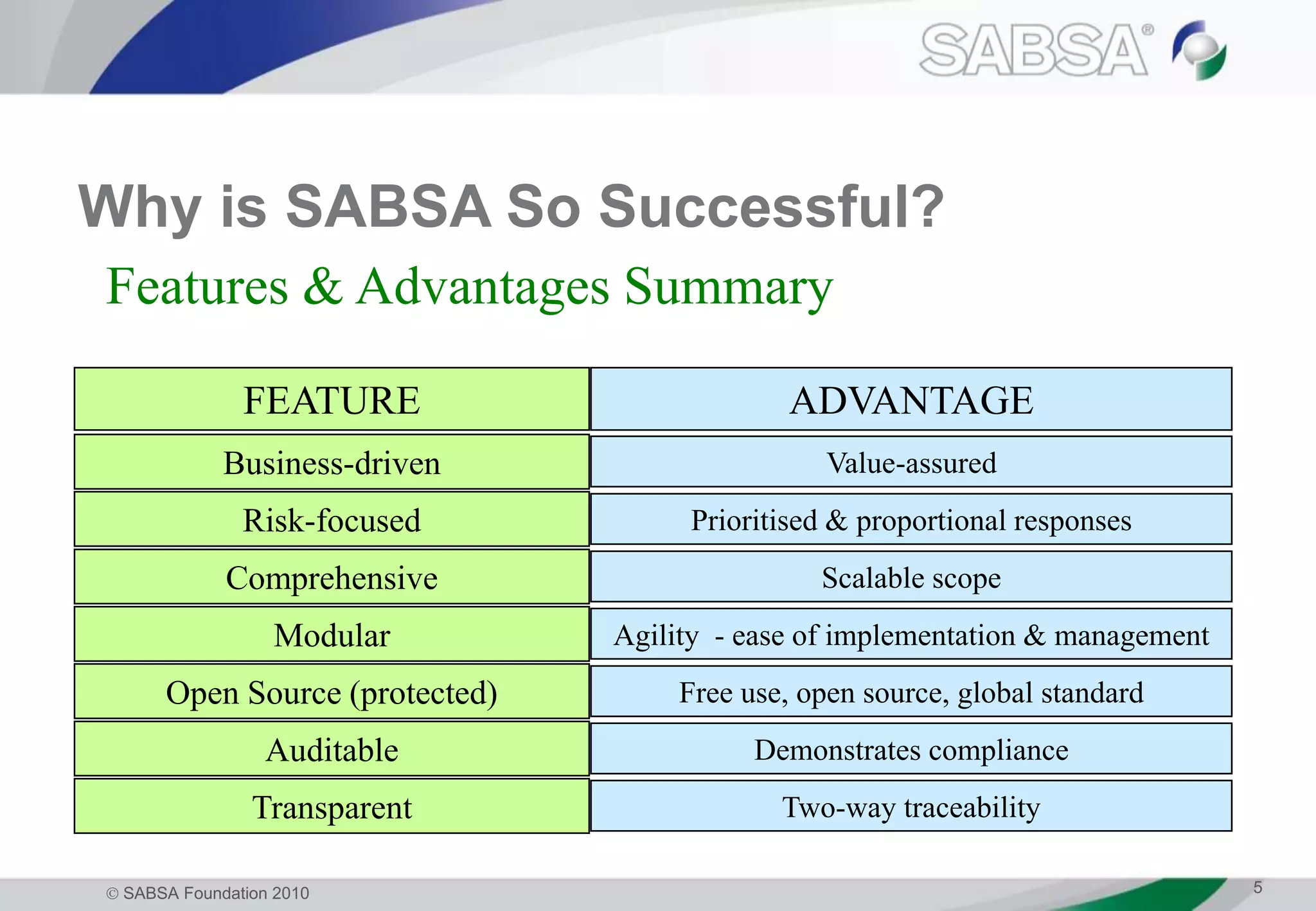  SABSA Foundation 2010 5
Why is SABSA So Successful?
FEATURE ADVANTAGE
Business-driven Value-assured
Risk-focused Prioritised & proportional responses
Comprehensive Scalable scope
Modular Agility - ease of implementation & management
Open Source (protected) Free use, open source, global standard
Auditable Demonstrates compliance
Transparent Two-way traceability
Features & Advantages Summary
 
