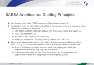  SABSA Foundation 2010 18
SABSA Architecture Guiding Principles
 Architecture must meet YOUR unique set of business requirements
 Architecture must provide sufficient flexibility to incorporate choice and change of policy,
standards, practices, or legislation
 ISO 27001, ACSI 33, DSD ISR, HIPAA, ISF Code, CobIT, SOx, PCI, NIST, etc
 ITIL, TNN, ISO 9000, etc
 AS / NZS 4360, Basel ii, ISO 27005, etc
 Balanced scorecards, capability maturity models, ROI, NPV, etc
 When a question is asked starting with “Is this Architecture compatible / compliant
with….?” a good Architecture framework with automatically have the answer “Yes”
 A good architecture provides the roadmap for joining together all of your
requirements, whatever they might be, or become
 It does not replace ITIL or ISO 27001 or NIST etc but rather enables their
deployment and effective integration into the corporate culture
 