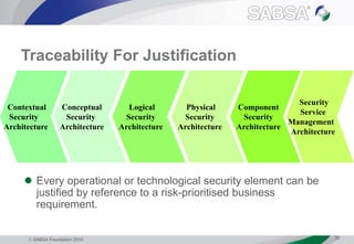  SABSA Foundation 2010 30
Traceability For Justification
Contextual
Security
Architecture
Conceptual
Security
Architecture
Logical
Security
Architecture
Physical
Security
Architecture
Component
Security
Architecture
Security
Service
Management
Architecture
 Every operational or technological security element can be
justified by reference to a risk-prioritised business
requirement.
 