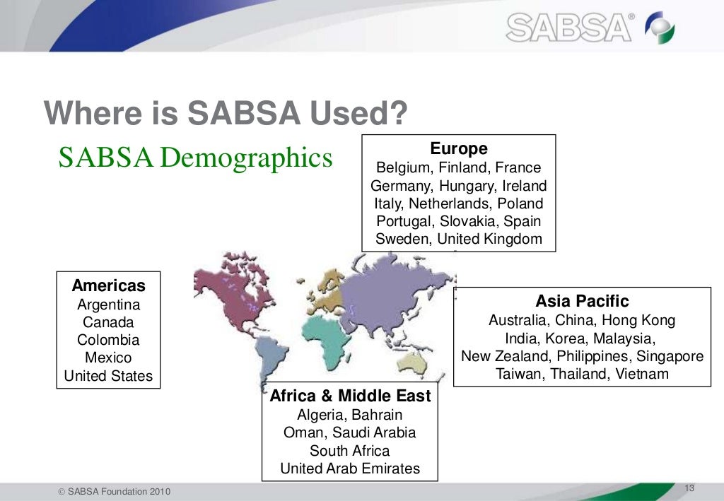 SABSA overview
