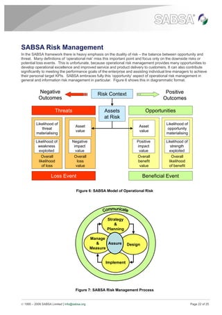SABSA white paper | PDF