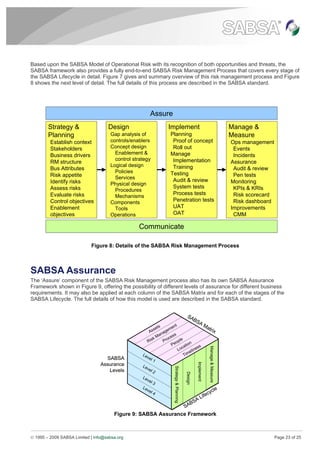 SABSA white paper | PDF