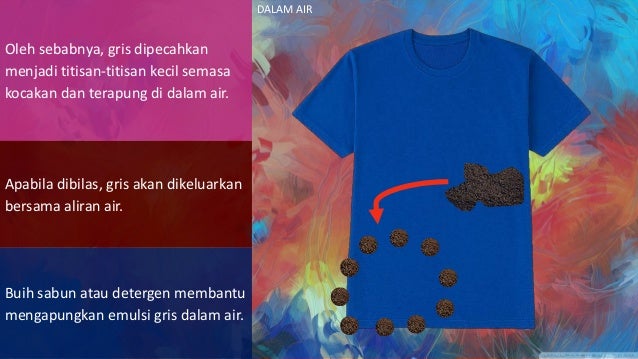 KIMIA T5 BAB 5 (Sabun dan detergen) KIMIA T5 BAB 5 (Sabun dan detergen)