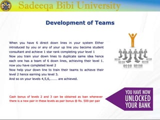 When you have 6 direct down lines in your system Either
introduced by you or any of your up line you become student
consultant and achieve 1 star rank completing your level 1
Now you train your down lines to duplicate same idea hence
each one has a team of 6 down lines, achieving their level 1.
now you have completed level 2
Now help your down line to train their teams to achieve their
level 2 hence earning you level 3.
And so on your levels 4,5,6,……… are achieved.
Cash bonus of levels 2 and 3 can be obtained as loan whenever
there is a new pair in these levels as pair bonus @ Rs. 500 per pair
Development of Teams
 