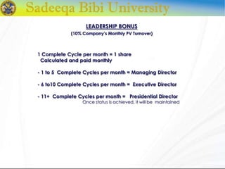 LEADERSHIP BONUS
(10% Company’s Monthly PV Turnover)
1 Complete Cycle per month = 1 share
Calculated and paid monthly
- 1 to 5 Complete Cycles per month = Managing Director
- 6 to10 Complete Cycles per month = Executive Director
- 11+ Complete Cycles per month = Presidential Director
Once status is achieved, it will be maintained
 