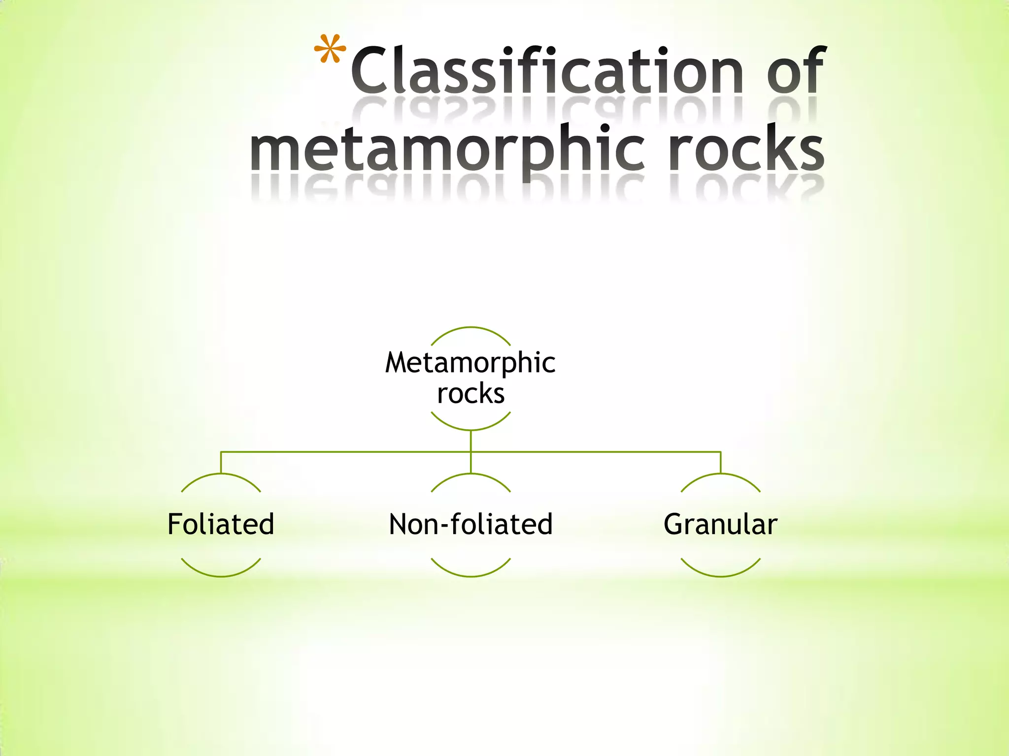 *
Metamorphic
rocks
Foliated Non-foliated Granular
 