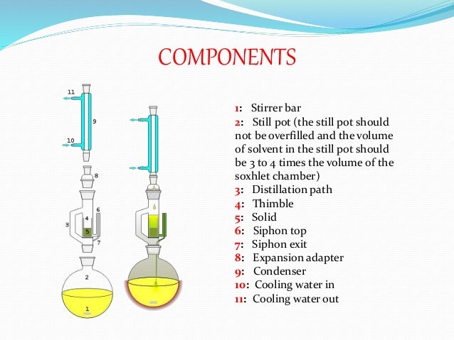 diagram of soxhlet apparatus water chemistry diagram chemistry mole elsavadorla diagram of soxhlet apparatus water chemistry diagram chemistry mole elsavadorla