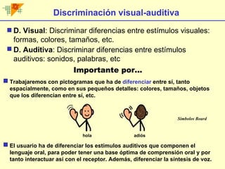 Discriminación visual-auditiva D. Visual : Discriminar diferencias entre estímulos visuales: formas, colores, tamaños, etc. D. Auditiva : Discriminar diferencias entre estímulos auditivos: sonidos, palabras, etc Importante por... Trabajaremos con pictogramas que ha de  diferenciar  entre sí, tanto espacialmente, como en sus pequeños detalles: colores, tamaños, objetos que los diferencian entre sí, etc. hola adiós El usuario ha de diferenciar los estímulos auditivos que componen el lenguaje oral, para poder tener una base óptima de comprensión oral y por tanto interactuar así con el receptor. Además, diferenciar la síntesis de voz.  Símbolos Board 