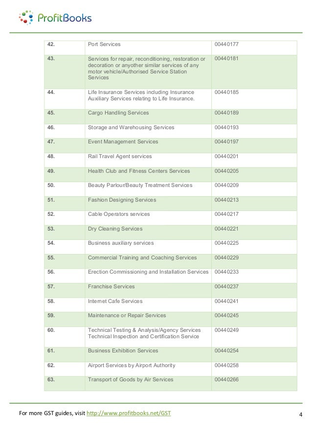 Service Accounting Codes (SAC)