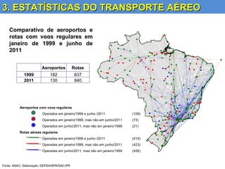 Crescimento do Mercado Brasileiro de Aviação