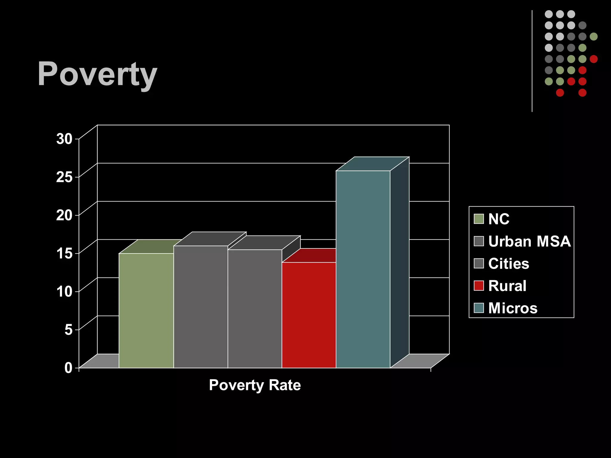 Poverty 