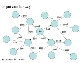 or, put another way: -0.43 0.57 (a very small example) me good bad none good good good good none none good bad bad good good good good none good good 