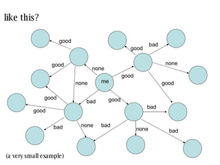 like this? -0.43 0.57 (a very small example) me good bad none none good bad bad good good good good good bad none none good none bad bad 