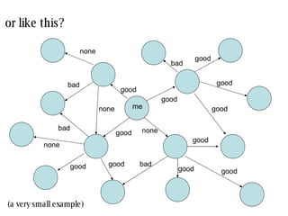 or like this? -0.43 0.57 (a very small example) me good bad none good good good good none none bad bad bad good good good good none good good 