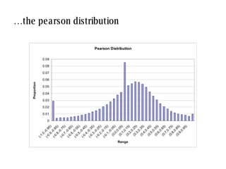 …  the pearson distribution  intelligent process 