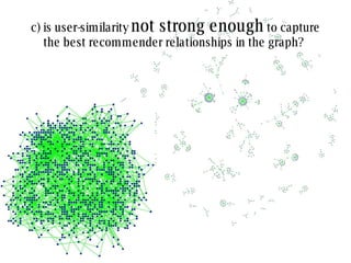 c) is user-similarity  not strong enough  to capture the best recommender relationships in the graph?  
