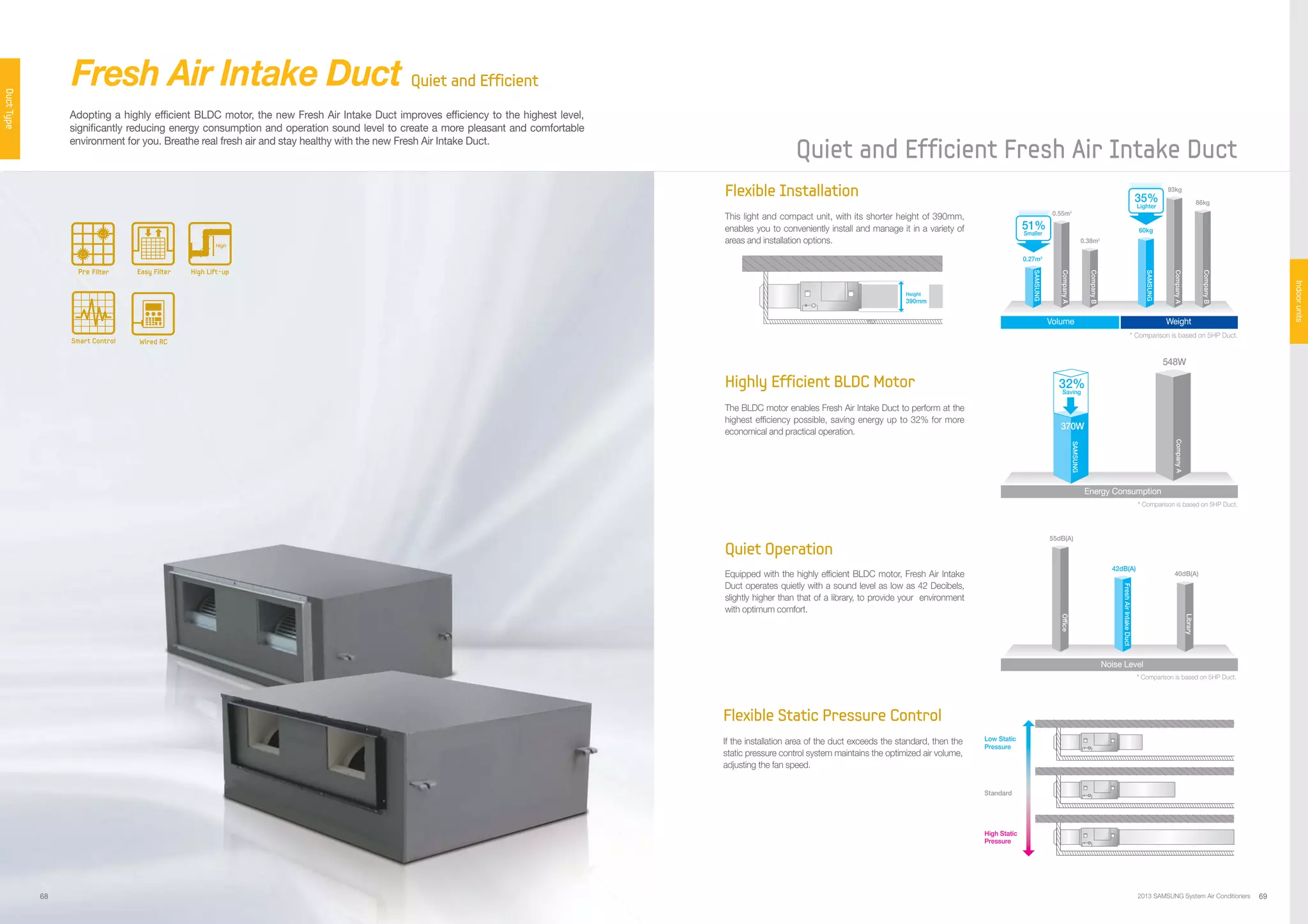 Sac uspcatalogver.1 PPT
