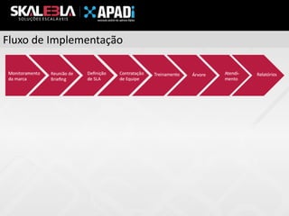 Fluxo de Implementação

 