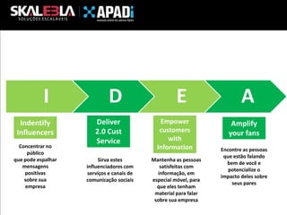 I
Indentify
Influencers
Concentrar no
público
que pode espalhar
mensagens
positivas
sobre sua
empresa

D
Deliver
2.0 Cust
Service
Sirva estes
influenciadores com
serviços e canais de
comunicação sociais

E
Empower
customers
with
Information
Mantenha as pessoas
satisfeitas com
informação, em
especial móvel, para
que eles tenham
material para falar
sobre sua empresa

A
Amplify
your fans
Encontre as pessoas
que estão falando
bem de você e
potencialize o
impacto deles sobre
seus pares

 