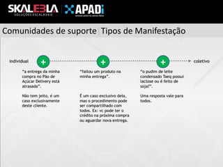 Comunidades de suporte|Tipos de Manifestação

+

+

+

 