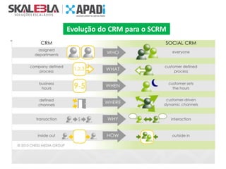 Evolução do CRM para o SCRM

 