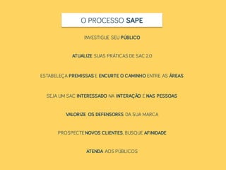 INVESTIGUE SEU PÚBLICO
ATUALIZE SUAS PRÁTICAS DE SAC 2.0
ESTABELEÇA PREMISSAS E ENCURTE O CAMINHO ENTRE AS ÁREAS
SEJA UM SAC INTERESSADO NA INTERAÇÃO E NAS PESSOAS
VALORIZE OS DEFENSORES DA SUA MARCA
PROSPECTENOVOS CLIENTES, BUSQUE AFINIDADE
ATENDA AOS PÚBLICOS
O PROCESSO SAPE
 