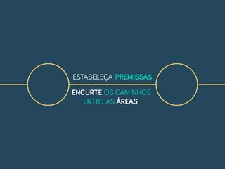 ENCURTE OS CAMINHOS
ENTRE AS ÁREAS
ESTABELEÇA PREMISSAS
 