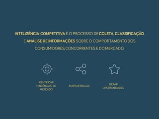 INTELIGÊNCIA COMPETITIVA É O PROCESSO DECOLETA, CLASSIFICAÇÃO
E ANÁLISE DE INFORMAÇÕES SOBRE O COMPORTAMENTODOS
CONSUMIDORES,CONCORRENTES E DOMERCADO.
IDENTIFICAR
TENDÊNCIAS DE
MERCADO
MAPEAR RISCOS
GERAR
OPORTUNIDADES
 