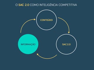 CONTEÚDO
SAC2.0INFORMAÇÃO
O SAC 2.0 COMO INTELIGÊNCIA COMPETITIVA
 