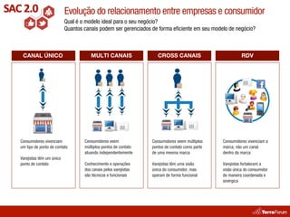 Evolução do relacionamento entre empresas e consumidor
                          Qual é o modelo ideal para o seu negócio?
                          Quantos canais podem ser gerenciados de forma eﬁciente em seu modelo de negócio?



 CANAL ÚNICO                         MULTI CANAIS                  CROSS CANAIS                          RDV




Consumidores vivenciam            Consumidores veem             Consumidores veem múltiplos    Consumidores vivenciam a
um tipo de ponto de contato       múltiplos pontos de contato   pontos de contato como parte   marca, não um canal
                                  atuando independentemente     de uma mesma marca             dentro da marca
Varejistas têm um único
ponto de contato                  Conhecimento e operações      Varejistas têm uma visão       Varejistas fortalecem a
                                  dos canais pelos varejistas   única do consumidor, mas       visão única do consumidor
                                  são técnicos e funcionais     operam de forma funcional      de maneira coordenada e
                                                                                               sinérgica
 