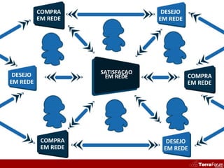 SATISFAÇÃO
 EM	
  REDE
 