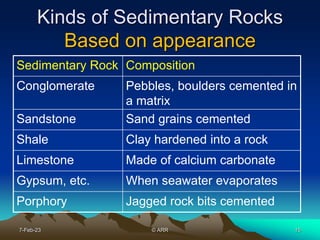 Rocks.ppt