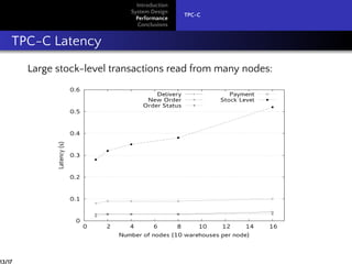 Introduction
System Design
Performance
Conclusions
TPC-C
TPC-C Latency
Large stock-level transactions read from many nodes:
0
0.1
0.2
0.3
0.4
0.5
0.6
0 2 4 6 8 10 12 14 16
Latency(s)
Number of nodes (10 warehouses per node)
Delivery
New Order
Order Status
Payment
Stock Level
13/17
 