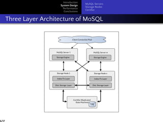 Introduction
System Design
Performance
Conclusions
MySQL Servers
Storage Nodes
Certiﬁer
Three Layer Architecture of MoSQL
6/17
 