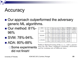 ACM SAC 2013, Coimbra, Portugal 23University of Thessaly
Accuracy
 Our approach outperformed the adversary
generic ML algorithms.
 Our method: 81%-
96%
 SVM: 78%-94%.
 ADA: 80%-88%
Some experiments
did not finish!
 
