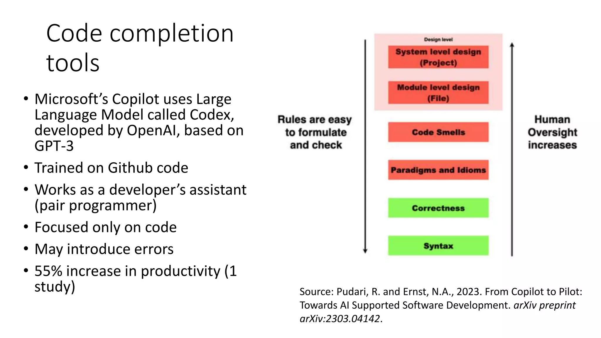 Code completion tools • Microsoft’s Copilot uses Large Language Model called Codex, developed by OpenAI, based on GPT-3 • Trained on Github code • Works as a developer’s assistant (pair programmer) • Focused only on code • May introduce errors • 55% increase in productivity (1 study) Source: Pudari, R. and Ernst, N.A., 2023. From Copilot to Pilot: Towards AI Supported Software Development. arXiv preprint arXiv:2303.04142. 